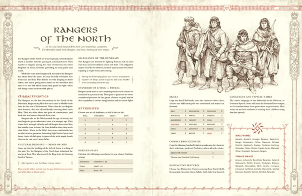 Game character sheet titled 'Rangers of the North' with illustrations and text.