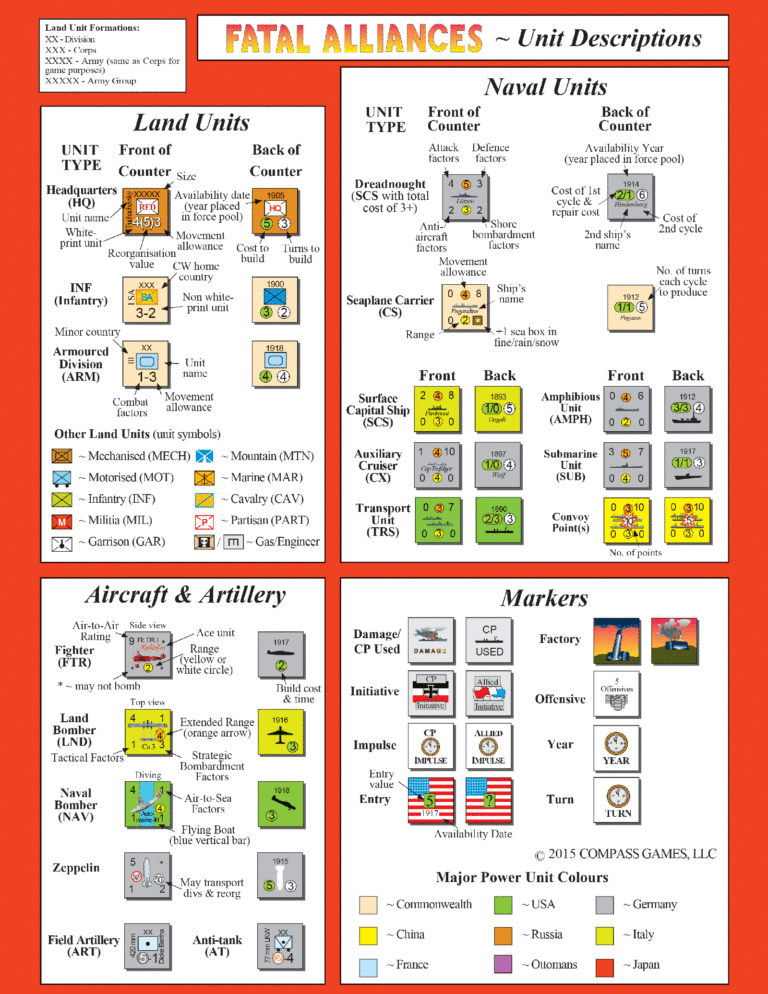 Fatal Alliances: The Great War Unit Descriptions, War Game