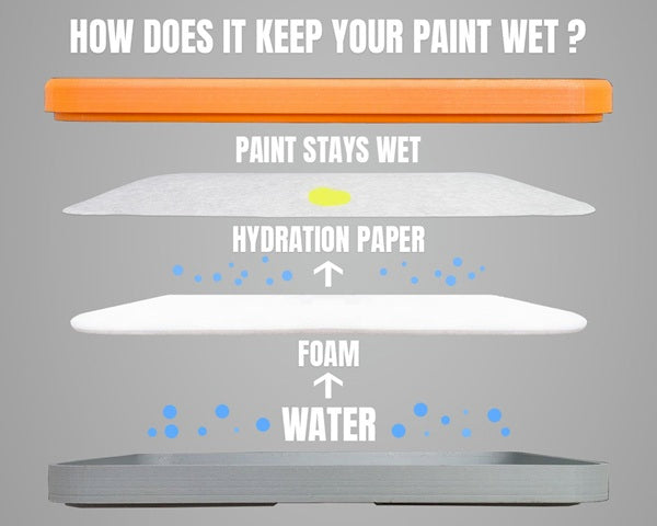Redgrass Games. How wet palettes work